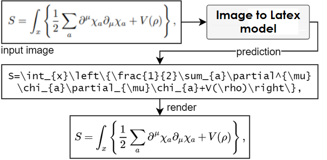 img2latex-diagram