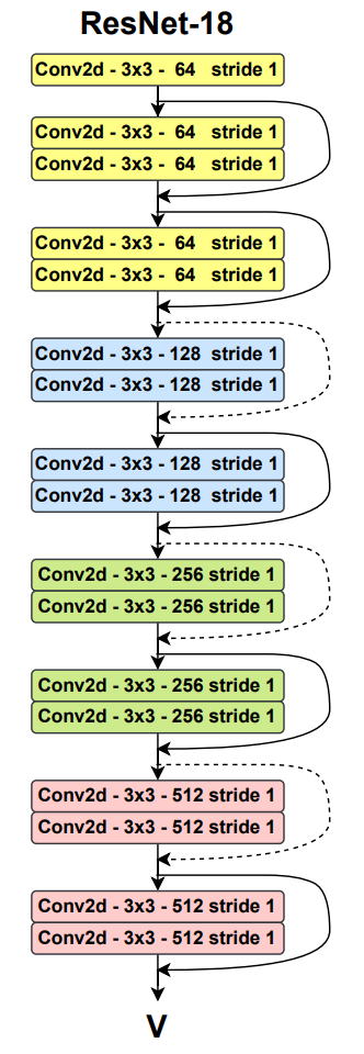 resnet-18